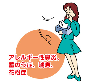 アレルギー性鼻炎、蓄のう症、喘息、花粉症