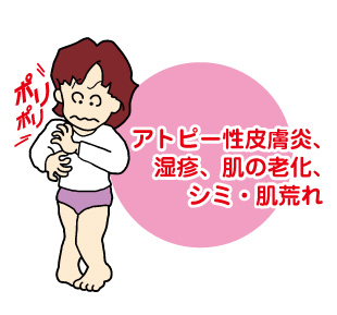 アトピー性皮膚炎、湿疹、肌の老化、シミ・肌荒れ