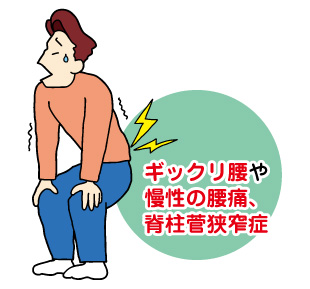 ギックリ腰や慢性の腰痛、脊柱菅狭窄症